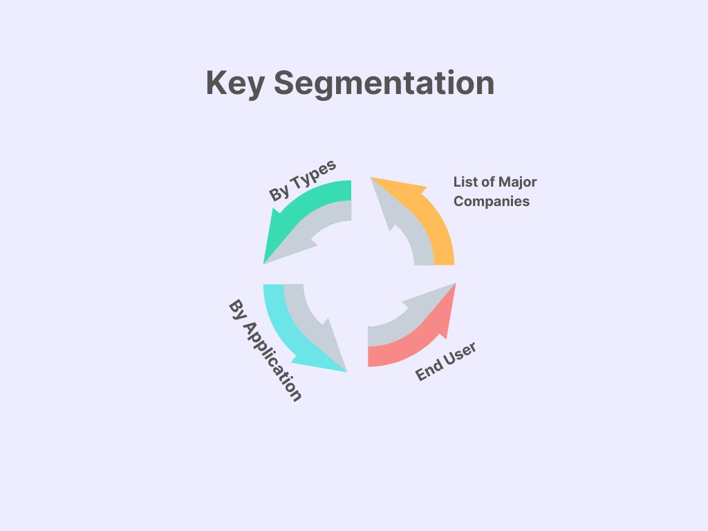 market overview