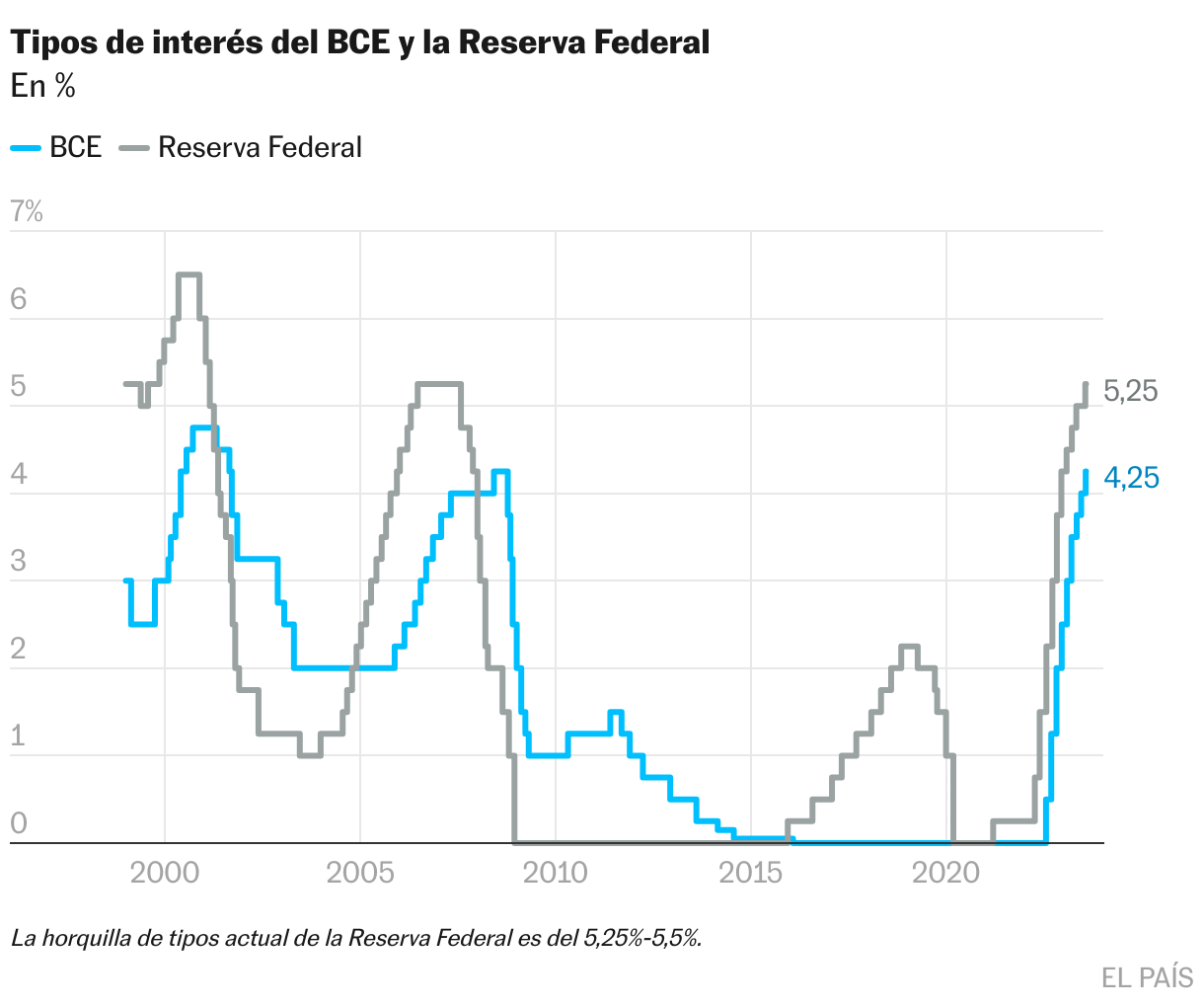 La batalla contra la inflación se alarga
