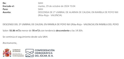 Correos