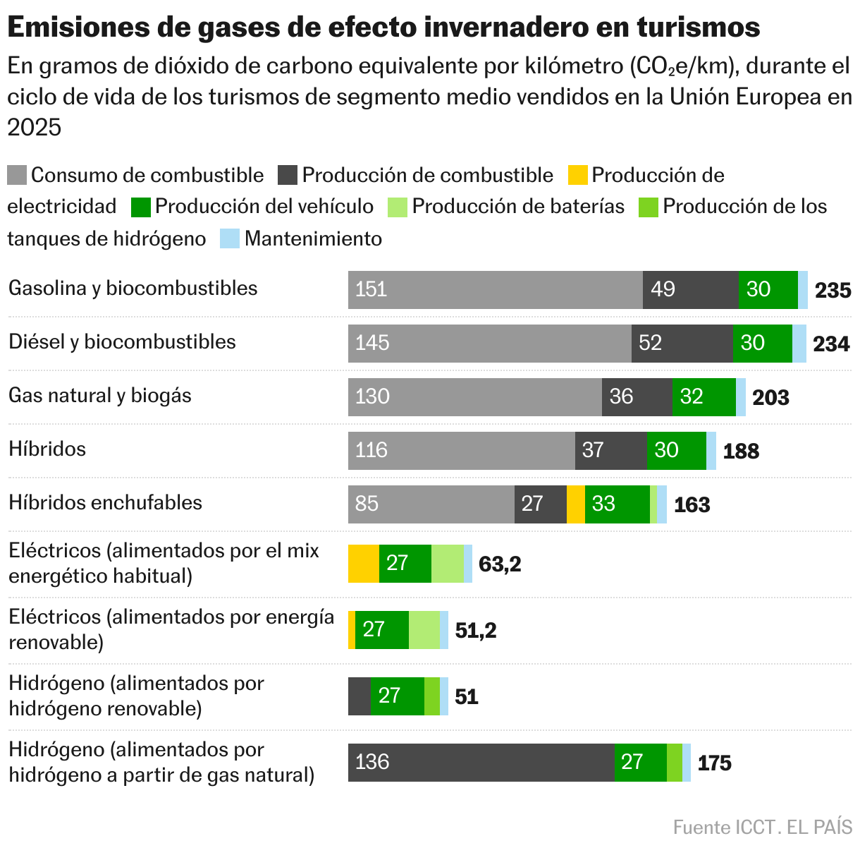 La fabricación de coches eléctricos contamina más, pero se compensa en menos de dos años de uso